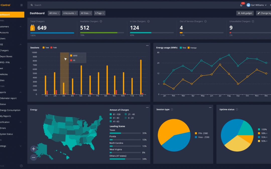 InCharge Energy Reveals New Networking Platform that Streamlines EV Charging For Fleets